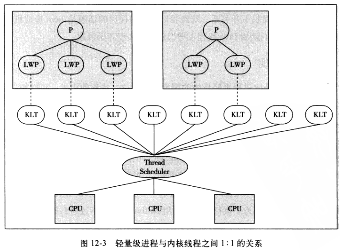 Java线程实现